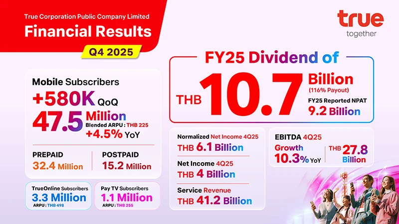 True Corporation Reports Fourth Consecutive Quarter of Profitability; Proposes THB 4.1 Billion Final Dividend for Q4 2025